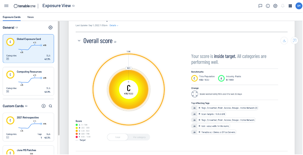 Introducing The Tenable One Exposure Management Platform - Blog | Tenable®